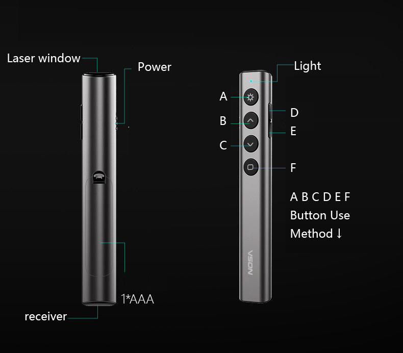 wireless rf remote laser flip pages pen conference ppt projector