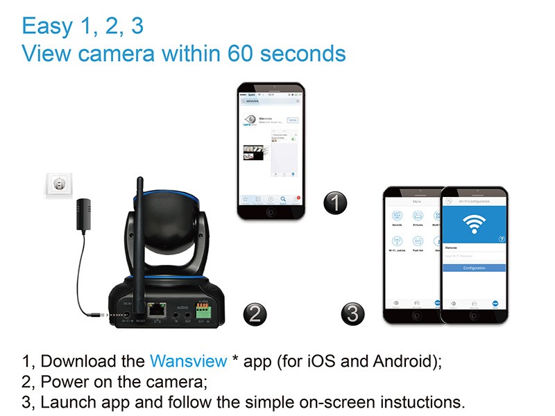 best wansview app best wansview app