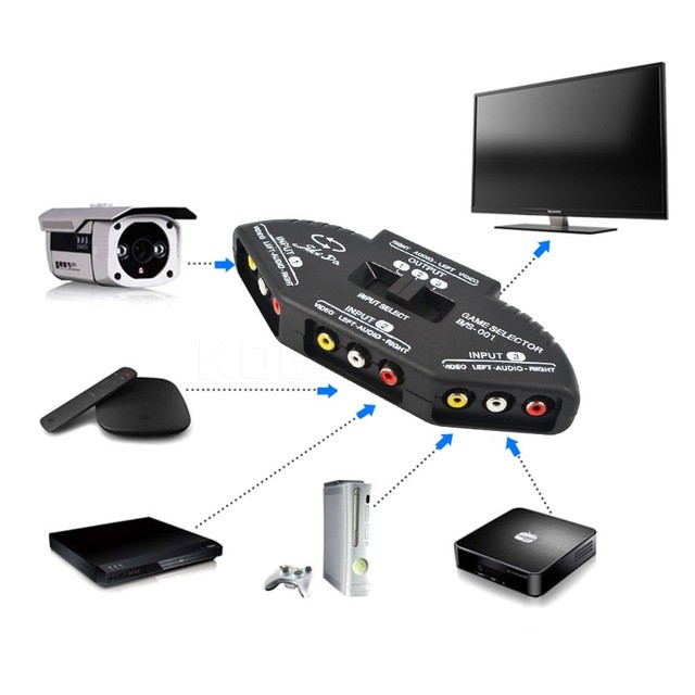 Sort 3 Ports Videospil Switch Selector Splitter Lydkabel AV RCA til XBOX PS Nintendo Wii Wii TV DVD_voghion.com