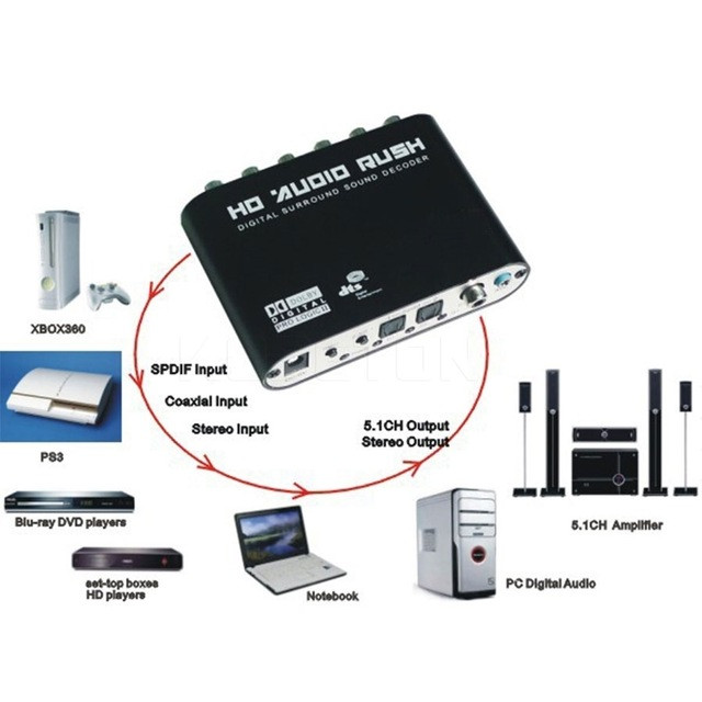 5.1 CH audio decoder SPDIF Coaxial to RCA DTS AC3 Optical digital to 5.1 Amplifier Analog Converte amplifier HD Audio Rush_voghion.com